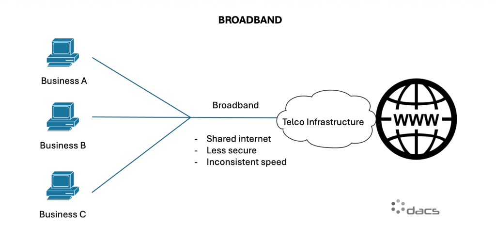 Malaysia Broadband