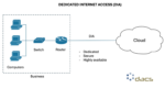 Dacs - Malaysia Dedicated Internet Access - Dedicated Fiber Internet ...